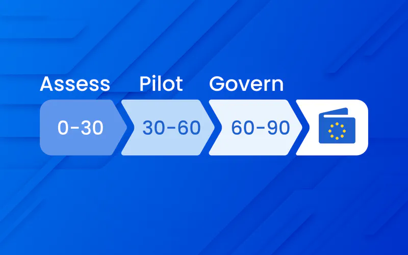 90-Day Blueprint: Implementation Roadmap
